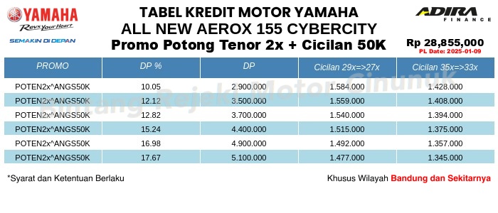 Tabel Kredit All_New_Aerox_155_Cybercity Promo Potong Tenor 2x + Cicilan 50K